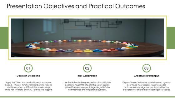 7 Thinking Hats PPT Outline VM