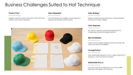7 Thinking Hats PPT Outline VM