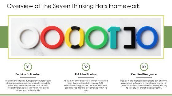 7 Thinking Hats PPT Outline VM