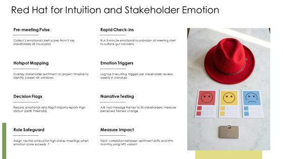7 Thinking Hats PPT Outline VM