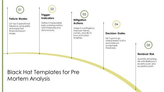 7 Thinking Hats PPT Outline VM