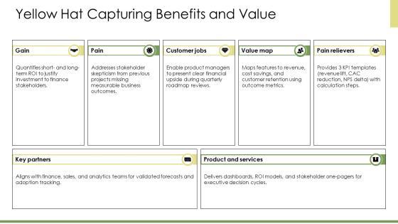 7 Thinking Hats PPT Outline VM
