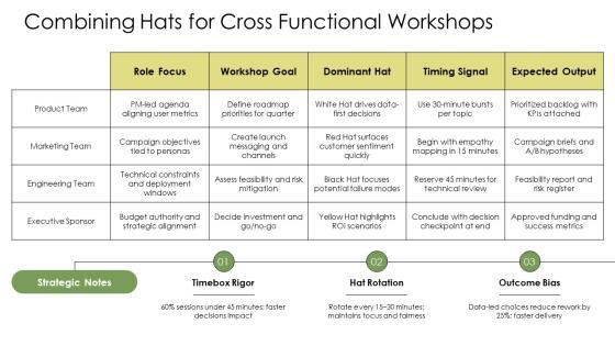 7 Thinking Hats PPT Outline VM