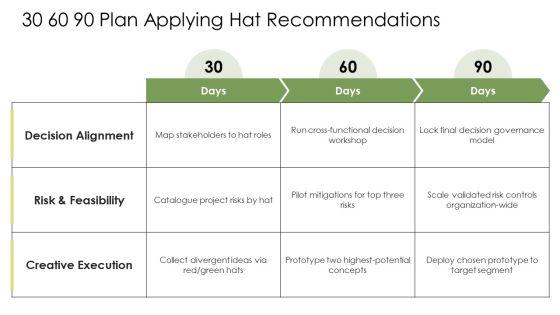 7 Thinking Hats PPT Outline VM