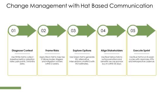 7 Thinking Hats PPT Outline VM