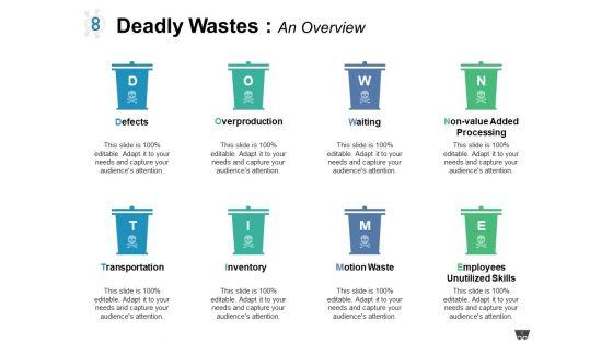 8_Deadly_Wastes_Ppt_PowerPoint_Presentation_Complete_Deck_With_Slides_Slide_2.jpg