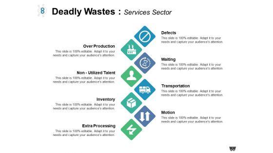 8_Deadly_Wastes_Ppt_PowerPoint_Presentation_Complete_Deck_With_Slides_Slide_3.jpg