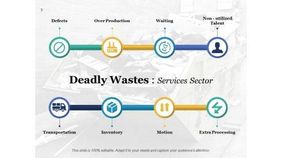 8_Lean_Wastes_Ppt_PowerPoint_Presentation_Complete_Deck_With_Slides_Slide_3.jpg