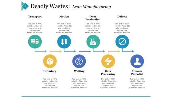 8_Lean_Wastes_Ppt_PowerPoint_Presentation_Complete_Deck_With_Slides_Slide_5.jpg