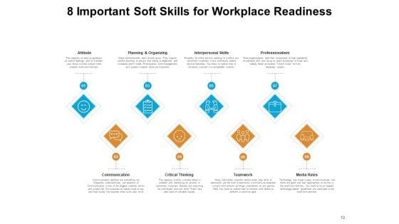 8_Skills_For_Learning_And_Development_Financial_Management_Networking_Ppt_PowerPoint_Presentation_Complete_Deck_Slide_10.jpg