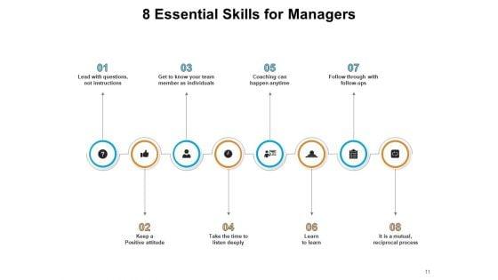 8_Skills_For_Learning_And_Development_Financial_Management_Networking_Ppt_PowerPoint_Presentation_Complete_Deck_Slide_11.jpg