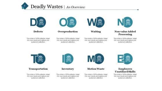 8_Wastes_In_Lean_Manufacturing_Ppt_PowerPoint_Presentation_Complete_Deck_With_Slides_Slide_2.jpg