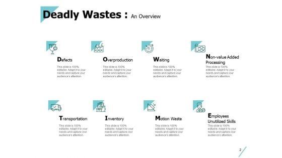 8_Wastes_Of_Lean_Ppt_PowerPoint_Presentation_Complete_Deck_With_Slides_Slide_2.jpg