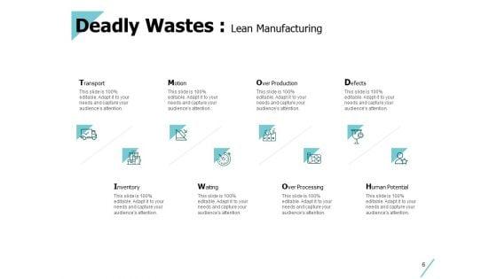 8_Wastes_Of_Lean_Ppt_PowerPoint_Presentation_Complete_Deck_With_Slides_Slide_6.jpg