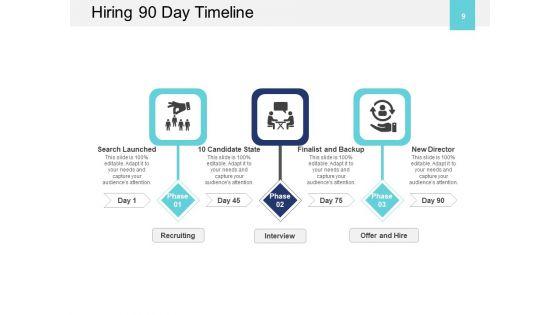 90_Day_Timeline_For_Project_Management_Process_Team_Ppt_PowerPoint_Presentation_Complete_Deck_Slide_9.jpg