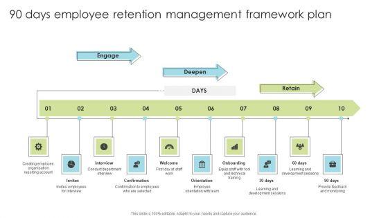 90_Days_Employee_Retention_Management_Framework_Plan_Ppt_Pictures_Graphics_Example_PDF_Slide_1.jpg