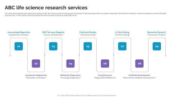 ABC_Life_Science_Research_Services_Life_Science_And_Healthcare_Solutions_Company_Profile_Template_PDF_Slide_1.jpg