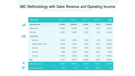 ABC_Methodology_With_Sales_Revenue_And_Operating_Income_Ppt_PowerPoint_Presentation_File_Information_PDF_Slide_1.jpg