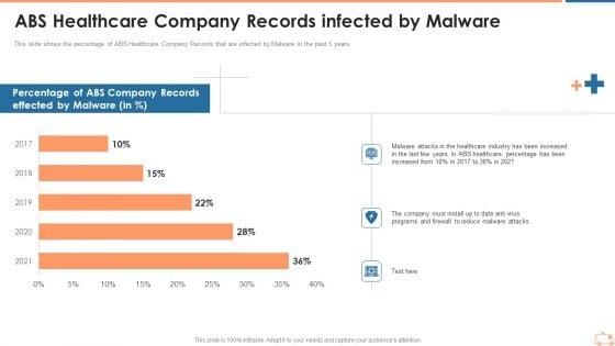 ABS_Healthcare_Company_Records_Infected_By_Malware_Ppt_Summary_Outline_PDF_Slide_1.jpg
