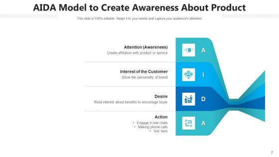 AIDA_Marketing_Framework_Developing_Potential_Ppt_PowerPoint_Presentation_Complete_Deck_With_Slides_Slide_7.jpg
