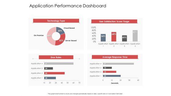 AIM_Principles_For_Data_Storage_Application_Performance_Dashboard_Brochure_PDF_Slide_1.jpg
