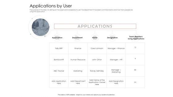 AIM_Principles_For_Data_Storage_Applications_By_User_Ppt_Styles_Guidelines_PDF_Slide_1.jpg