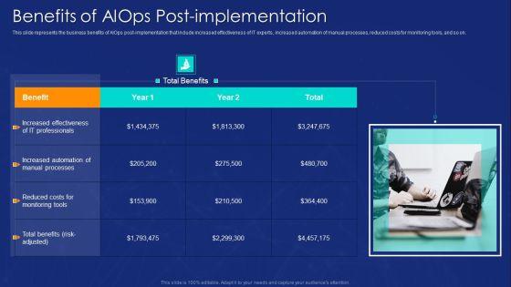 AIOPS Implementation Benefits Of AIOPS Post Implementation Ppt Influencers PDF AIOPS Implementation Benefits Of AIOPS Post Implementation Ppt Influencers PDF