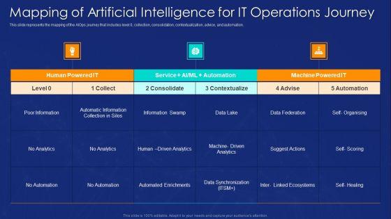 AIOPS_Implementation_Mapping_Of_Artificial_Intelligence_For_IT_Operations_Journey_Formats_PDF_Slide_1.jpg