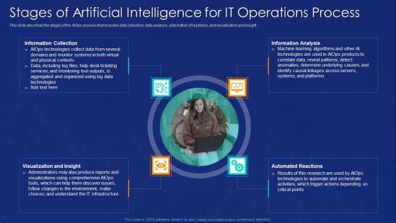 AIOPS_Implementation_Stages_Of_Artificial_Intelligence_For_IT_Operations_Process_Portrait_PDF_Slide_1.jpg