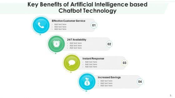 AI_Advantages_Inventory_Planning_Ppt_PowerPoint_Presentation_Complete_Deck_With_Slides_Slide_3.jpg