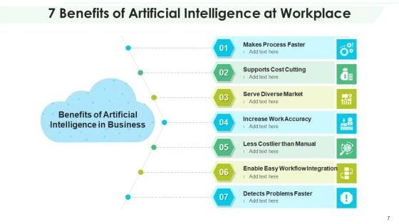 AI_Advantages_Inventory_Planning_Ppt_PowerPoint_Presentation_Complete_Deck_With_Slides_Slide_7.jpg