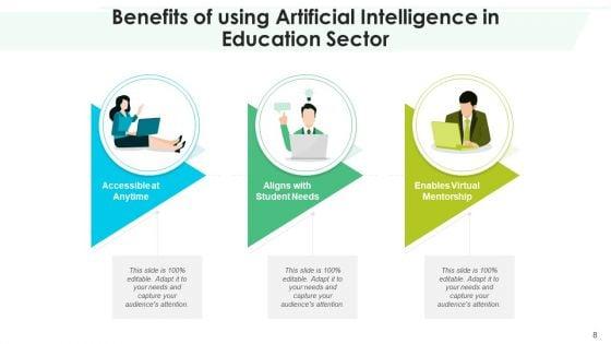 AI_Advantages_Inventory_Planning_Ppt_PowerPoint_Presentation_Complete_Deck_With_Slides_Slide_8.jpg