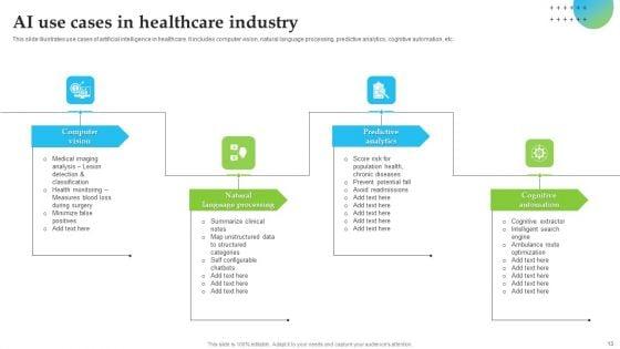 AI_And_Healthcare_Ppt_PowerPoint_Presentation_Complete_Deck_With_Slides_Slide_13.jpg