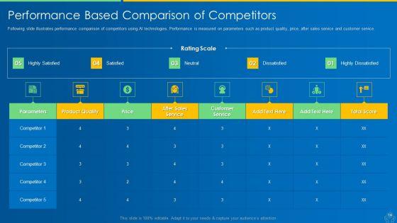 AI_And_ML_Driving_Monetary_Value_For_Organization_Ppt_PowerPoint_Presentation_Complete_Deck_With_Slides_Slide_14.jpg