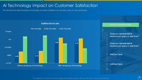 AI_And_ML_Driving_Monetary_Value_For_Organization_Ppt_PowerPoint_Presentation_Complete_Deck_With_Slides_Slide_28.jpg