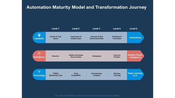 AI_Based_Automation_Technologies_For_Business_Automation_Maturity_Model_And_Transformation_Journey_Template_PDF_Slide_1.jpg