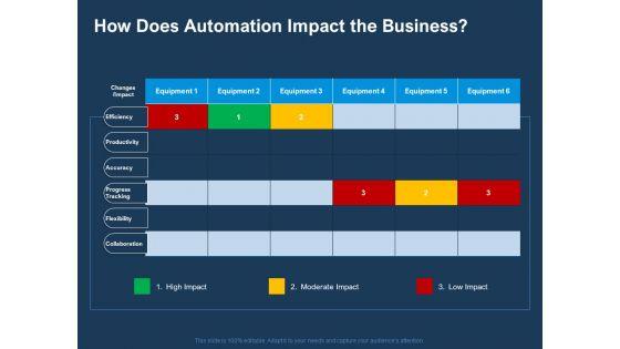 AI_Based_Automation_Technologies_For_Business_How_Does_Automation_Impact_The_Business_Structure_PDF_Slide_1.jpg