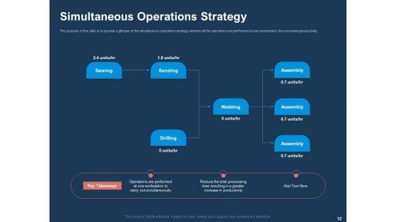 AI_Based_Automation_Technologies_For_Business_Ppt_PowerPoint_Presentation_Complete_Deck_With_Slides_Slide_12.jpg