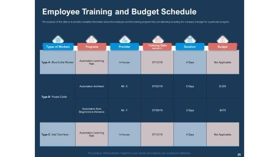 AI_Based_Automation_Technologies_For_Business_Ppt_PowerPoint_Presentation_Complete_Deck_With_Slides_Slide_25.jpg