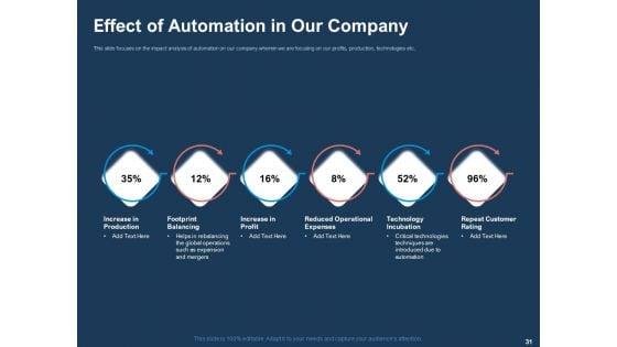 AI_Based_Automation_Technologies_For_Business_Ppt_PowerPoint_Presentation_Complete_Deck_With_Slides_Slide_31.jpg