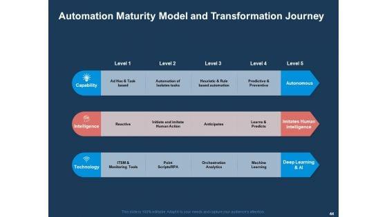 AI_Based_Automation_Technologies_For_Business_Ppt_PowerPoint_Presentation_Complete_Deck_With_Slides_Slide_44.jpg