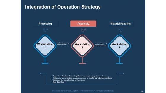 AI_Based_Automation_Technologies_For_Business_Ppt_PowerPoint_Presentation_Complete_Deck_With_Slides_Slide_45.jpg