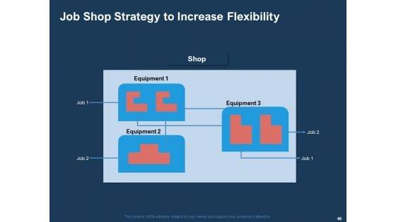 AI_Based_Automation_Technologies_For_Business_Ppt_PowerPoint_Presentation_Complete_Deck_With_Slides_Slide_46.jpg