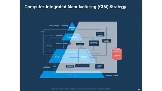 AI_Based_Automation_Technologies_For_Business_Ppt_PowerPoint_Presentation_Complete_Deck_With_Slides_Slide_48.jpg