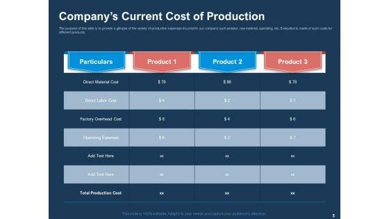 AI_Based_Automation_Technologies_For_Business_Ppt_PowerPoint_Presentation_Complete_Deck_With_Slides_Slide_5.jpg