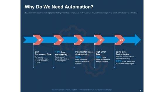 AI_Based_Automation_Technologies_For_Business_Ppt_PowerPoint_Presentation_Complete_Deck_With_Slides_Slide_9.jpg
