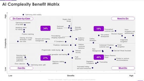 AI_Complexity_Benefit_Matrix_Transforming_Business_With_AI_Clipart_PDF_Slide_1.jpg