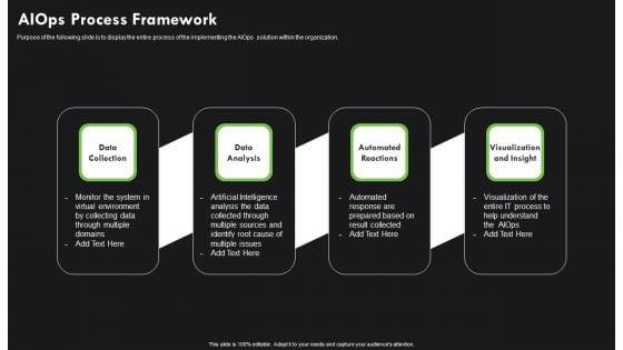 AI_Deployment_In_IT_Process_Aiops_Process_Framework_Rules_PDF_Slide_1.jpg