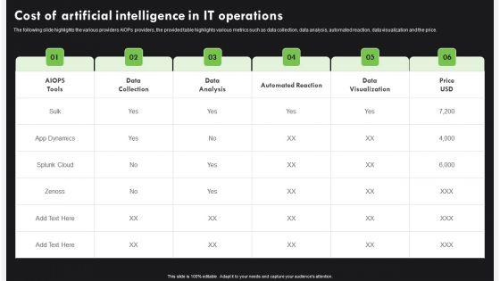 AI_Deployment_In_IT_Process_Cost_Of_Artificial_Intelligence_In_IT_Operations_Brochure_PDF_Slide_1.jpg