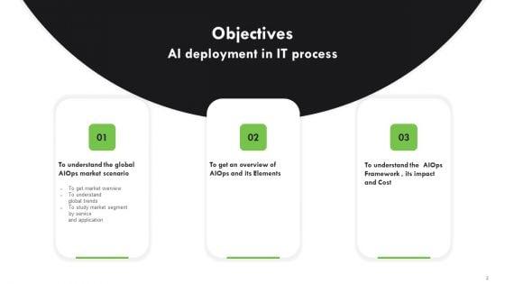 AI_Deployment_In_IT_Process_Ppt_PowerPoint_Presentation_Complete_Deck_With_Slides_Slide_2.jpg